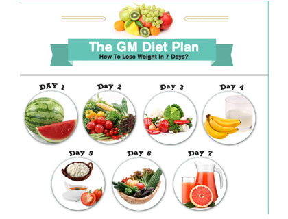 Ultimate 7 Day Diet Plan For Weight Loss 